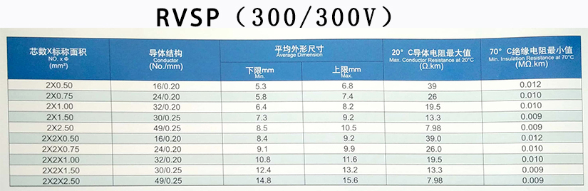 RVSP、RVVSP雙絞屏蔽信號護套線規(guī)格型號參數(shù)表-辰安光電