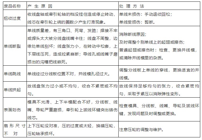 辰安絞線廢線原因分析