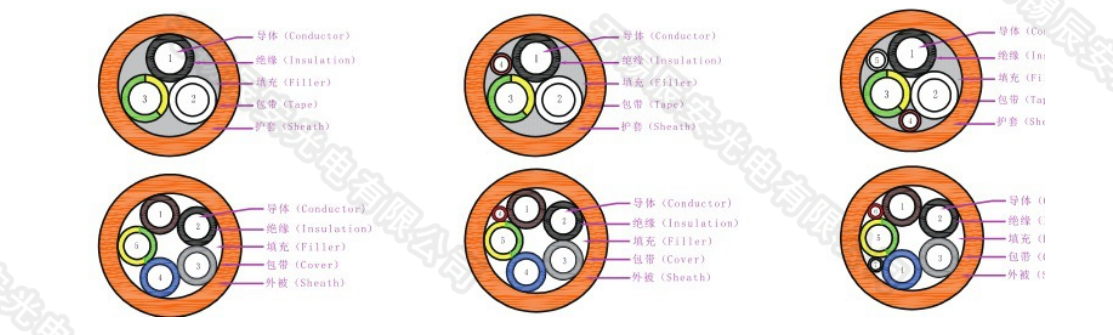 辰安EV新能源電線，汽車充電線