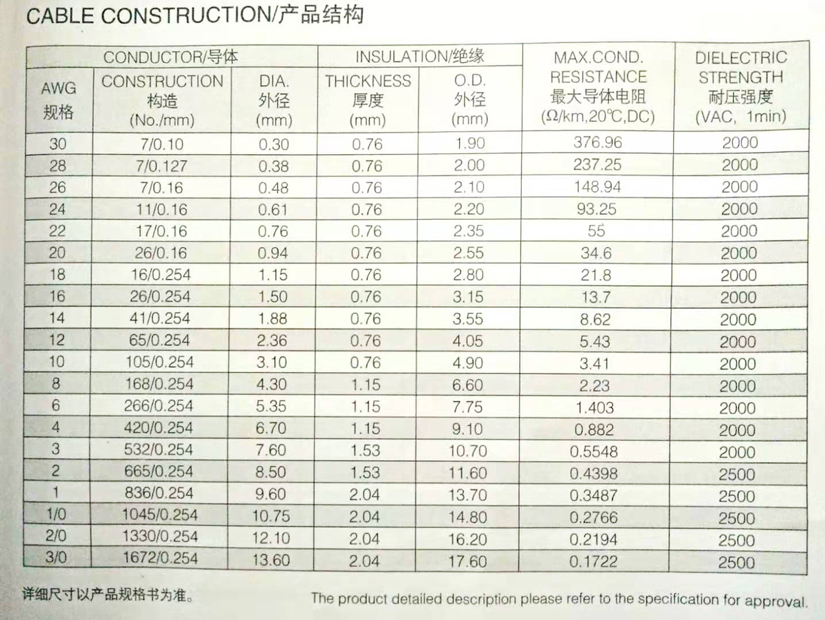 UL3321輻照交聯(lián)電子線規(guī)格型號參數(shù)表-辰安光電