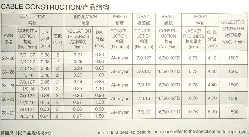 UL2725電腦線-多芯屏蔽護(hù)套線- 點煙器連接線-DC頭線規(guī)格型號表-辰安光電