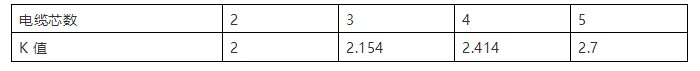 辰安圓形絕緣線芯成纜外徑系數(shù)表