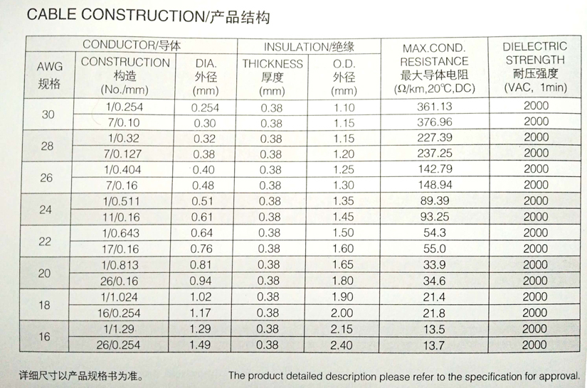 UL1430 PVC環(huán)保電子線規(guī)格型號(hào)參數(shù)表-辰安光電