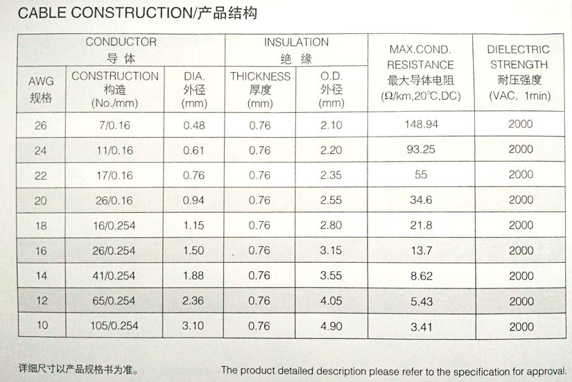 UL3173 電機(jī)引線規(guī)格型號(hào)參數(shù)表-辰安光電