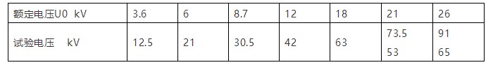 辰安線纜產(chǎn)品檢測(cè)電壓試驗(yàn)值