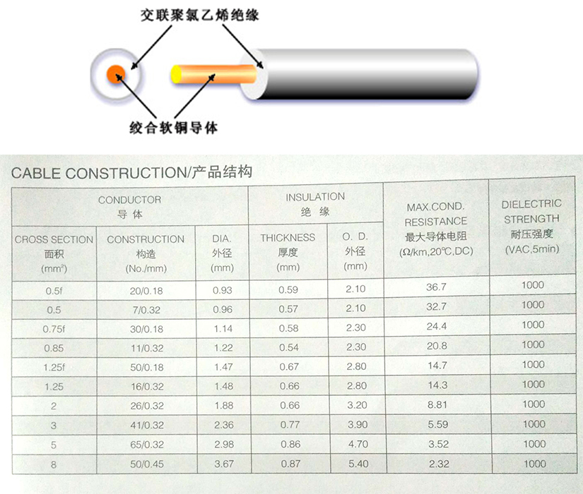 AVE-AVX低壓汽車內(nèi)部電線規(guī)格型號參數(shù)表-無錫辰安