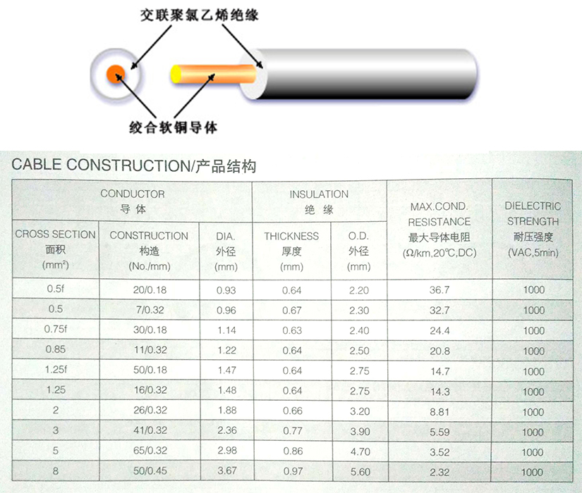 AV-AVF-聚氯乙烯汽車低壓電線規(guī)格型號(hào)參數(shù)表-無錫辰安