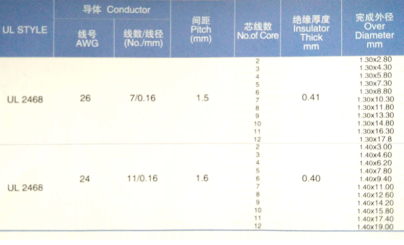 UL2468排線(xiàn)規(guī)格型號(hào)參數(shù)表-辰安光電825