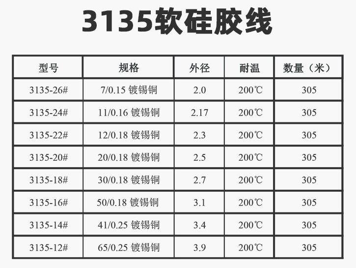 UL1015電子線規(guī)格型號參數(shù)表-辰安光電