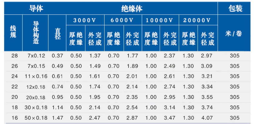 UL1015電子線規(guī)格型號參數(shù)表-辰安光電