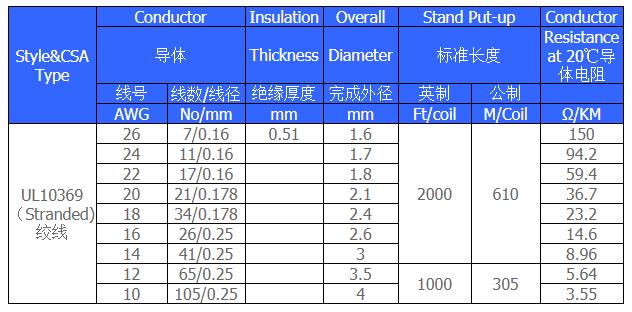 UL10369低煙無(wú)鹵輻照交聯(lián)電子線規(guī)格型號(hào)參數(shù)表-無(wú)錫辰安