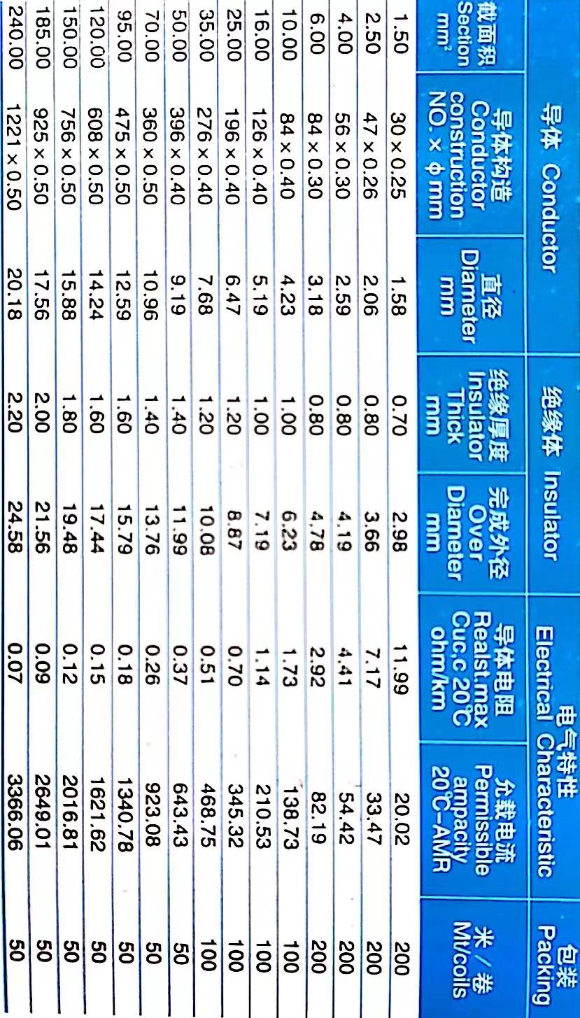 H07V-K單芯電子線產品規(guī)格型號參數(shù)表-無錫辰安