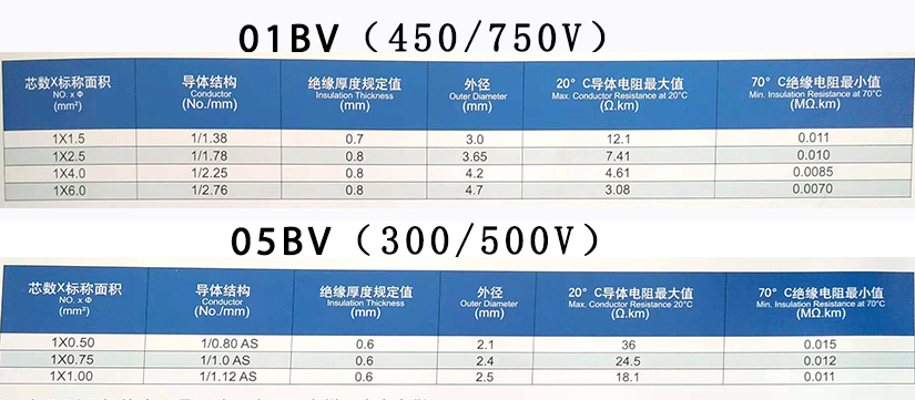 BV單芯家裝硬線規(guī)格參數(shù)表-辰安光電