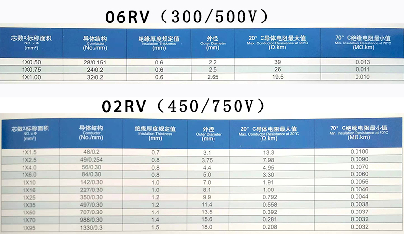 RV單芯軟電線規(guī)格型號(hào)參數(shù)表-辰安光電