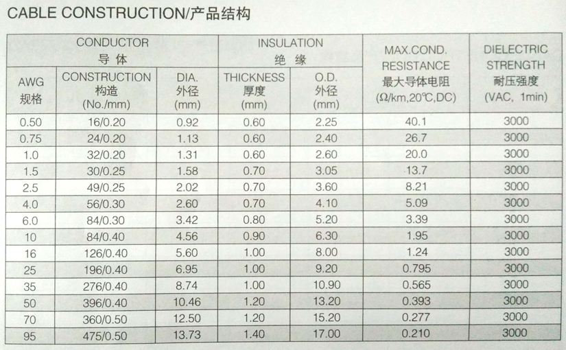 JYJ電機引線規(guī)格型號參數(shù)表-辰安光電