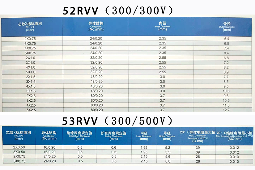 RVV電源護套線規(guī)格型號參數(shù)表-辰安光電