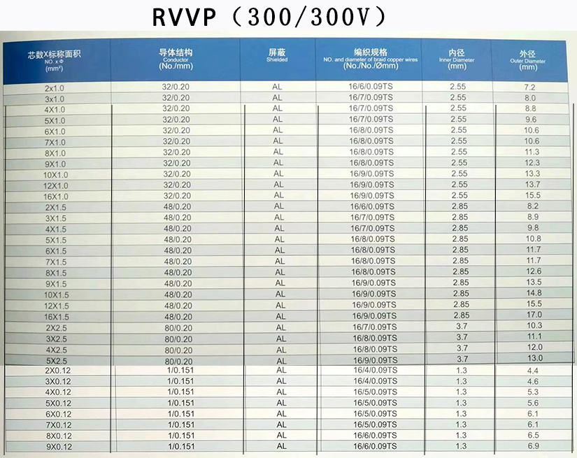 RVVP屏蔽信號護套線規(guī)格型號參數(shù)表-辰安光電