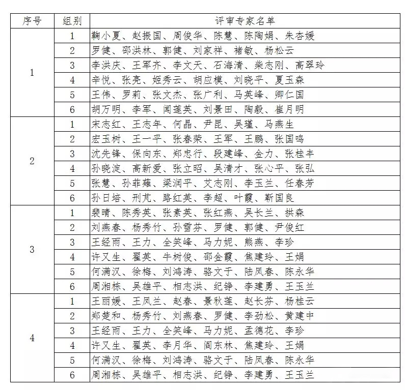 抽查人員名單