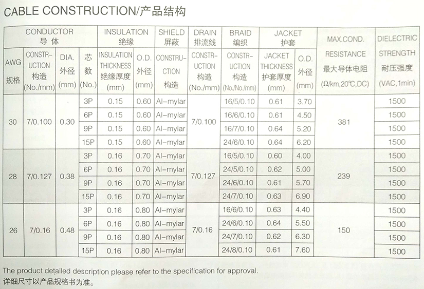 UL20276-多芯雙絞屏蔽護套線-電腦線-信號線-規(guī)格型號參數表-辰安光電