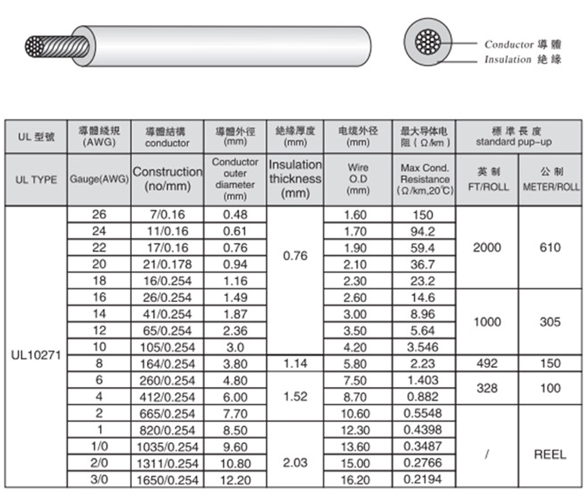 UL10271耐高壓電子線規(guī)格型號參數(shù)表-無錫辰安光電