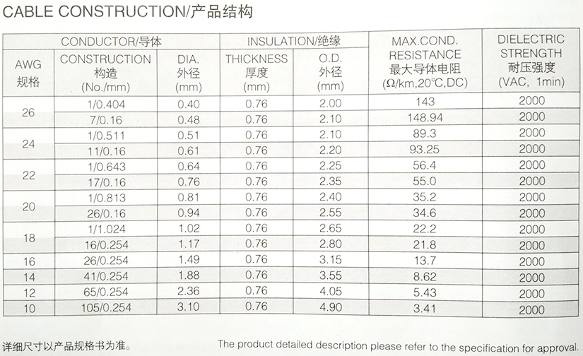 UL1230半硬質(zhì)PVC電子線規(guī)格型號參數(shù)表-辰安光電