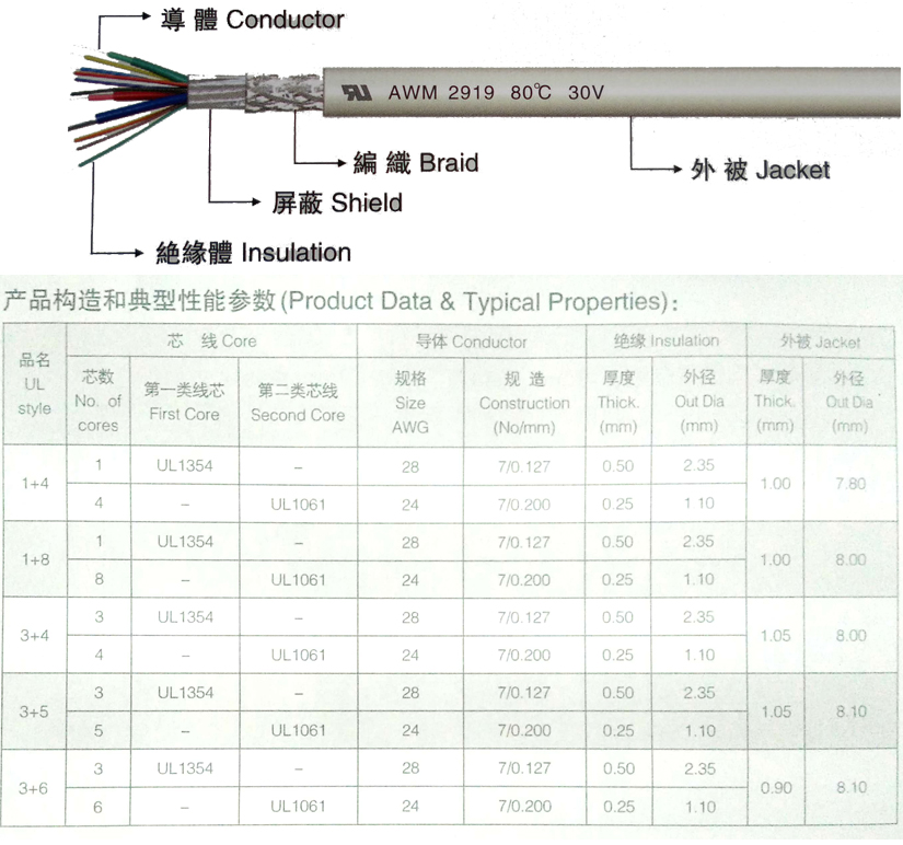 UL2919低壓電腦線規(guī)格型號(hào)參數(shù)表-辰安光電1