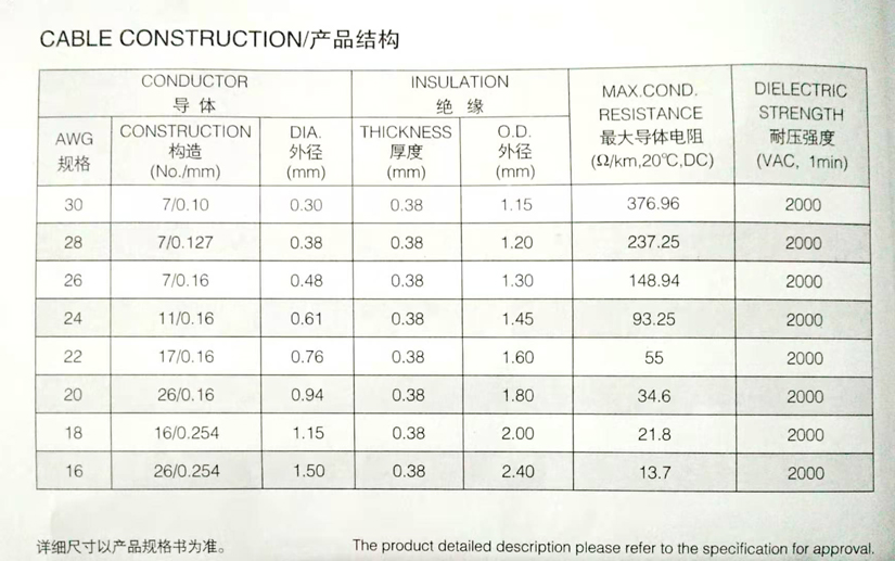 UL3266無(wú)鹵高溫線規(guī)格型號(hào)參數(shù)表-辰安光電