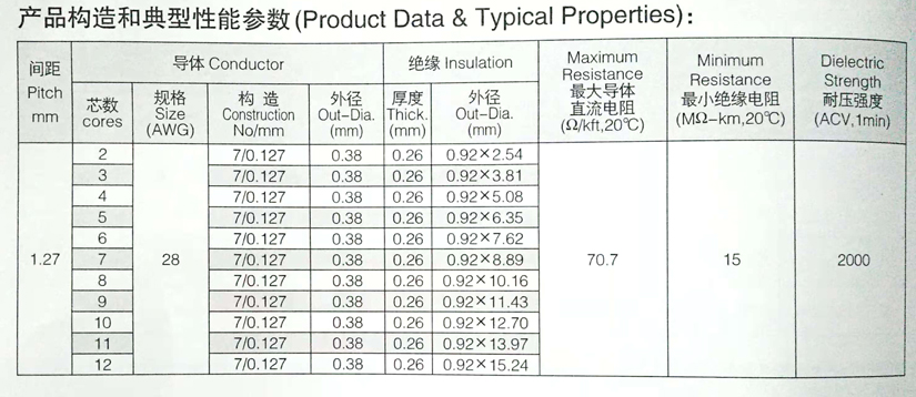 UL1015電子線規(guī)格型號(hào)參數(shù)表-辰安光電