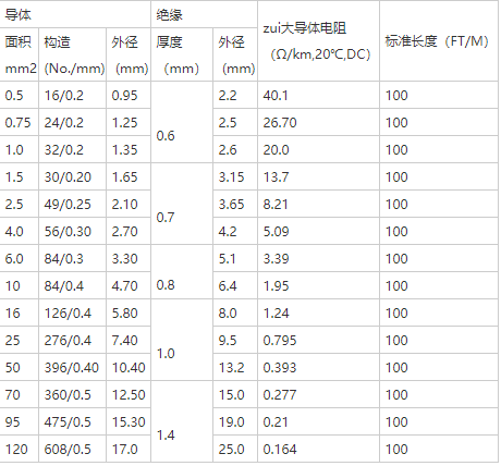 JYJ電機(jī)線型號規(guī)格