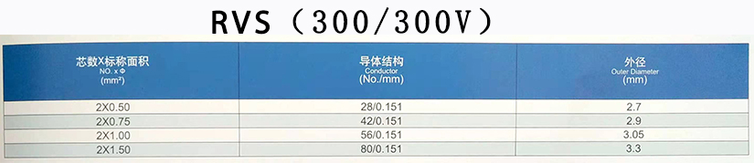 RVS雙絞線規(guī)格型號(hào)參數(shù)表-辰安光電