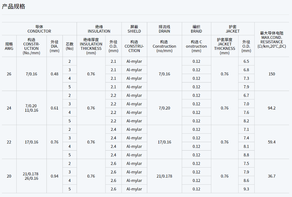 UL2733 105oC 600V PVC護(hù)套電線規(guī)格型號(hào)參數(shù)表-無錫辰安