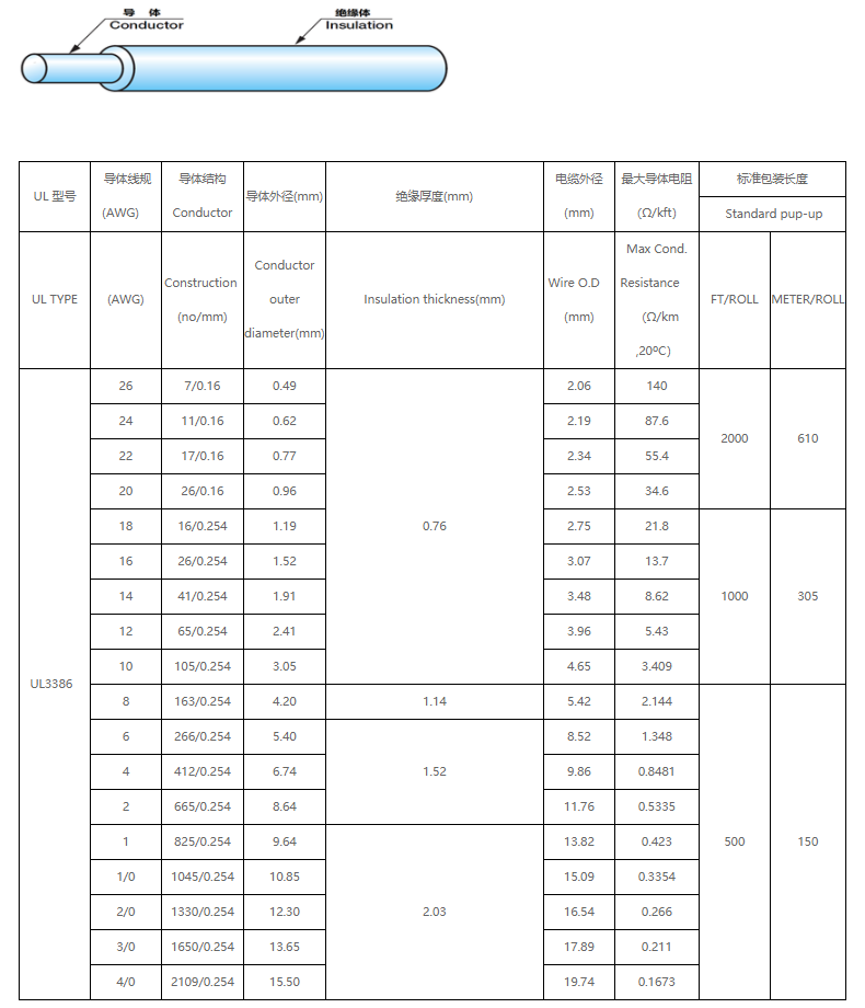 UL3386 105oC 600V輻照交聯(lián)阻燃聚乙烯絕緣電子線規(guī)格型號參數(shù)表-無錫辰安 (1)