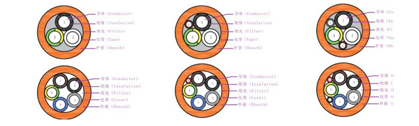 EV新能源電動汽車充電線規(guī)格型號參數(shù)表-辰安光電