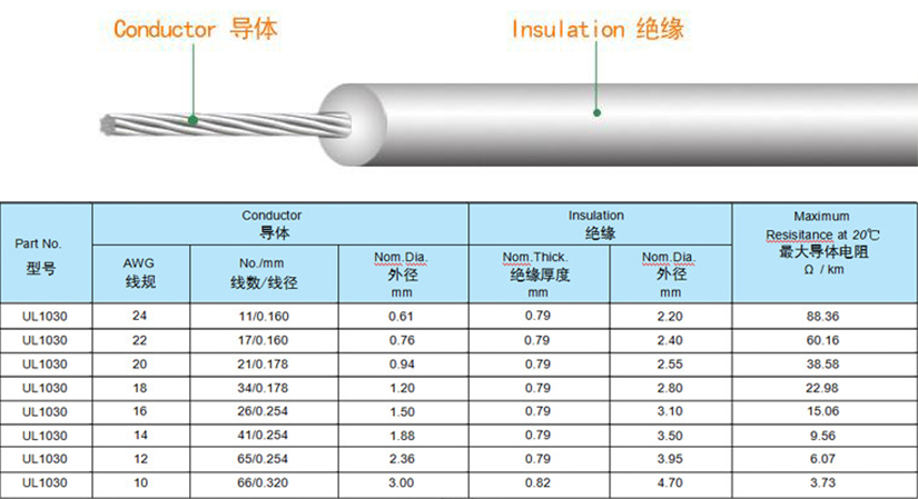 UL1030-PVC美標(biāo)電子線規(guī)格型號(hào)參數(shù)表-無(wú)錫辰安