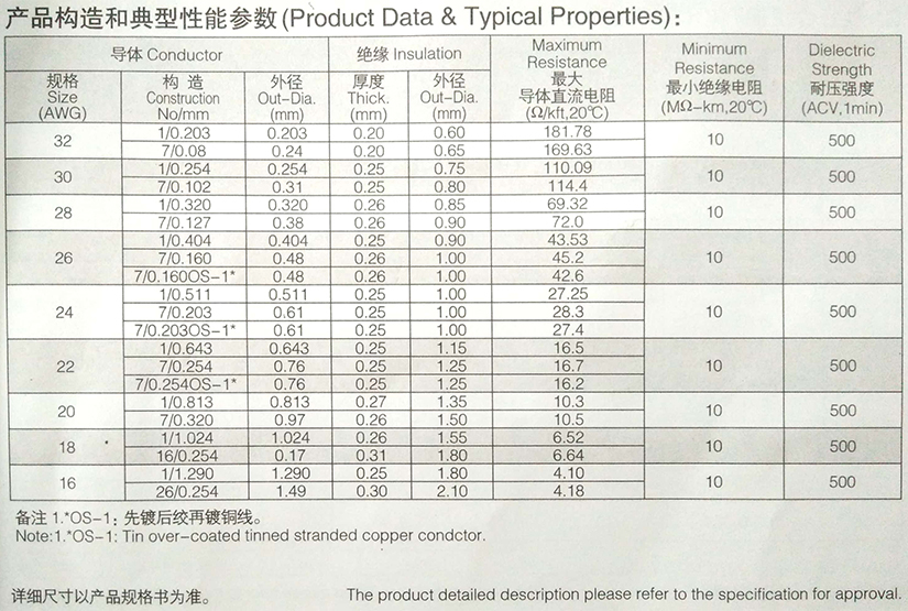 UL1571-半硬質(zhì)PVC電子線規(guī)格型號參數(shù)表-辰安光電