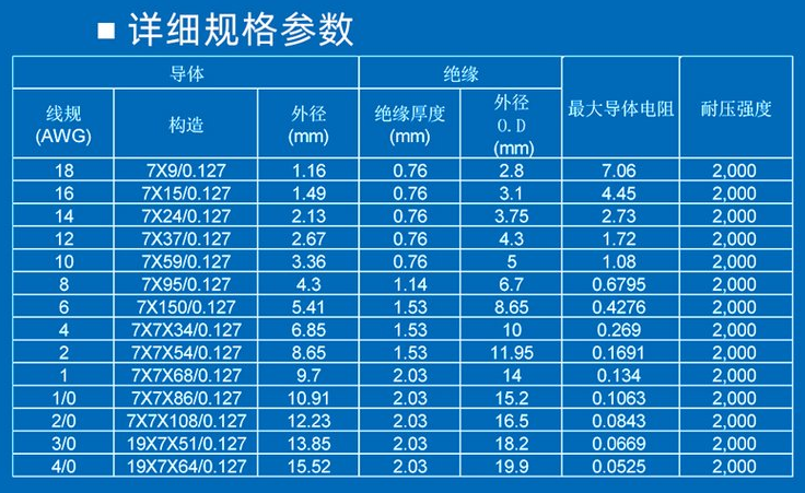 UL1015電子線規(guī)格型號(hào)參數(shù)表-辰安光電