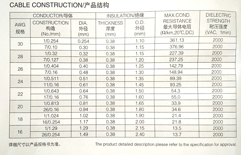 UL1007環(huán)保電子線規(guī)格型號(hào)參數(shù)表-辰安光電