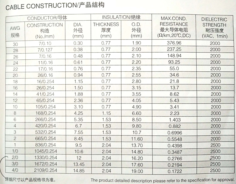 UL1015電子線規(guī)格型號參數(shù)表-辰安光電