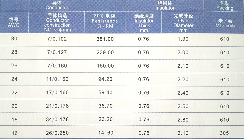 UL3343-耐熱交聯(lián)無(wú)鹵環(huán)保電子線規(guī)格型號(hào)參數(shù)表-無(wú)錫辰安