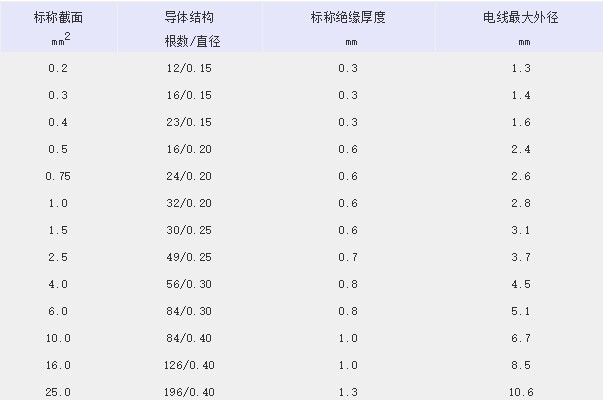 QFR汽車線規(guī)格標(biāo)準(zhǔn)