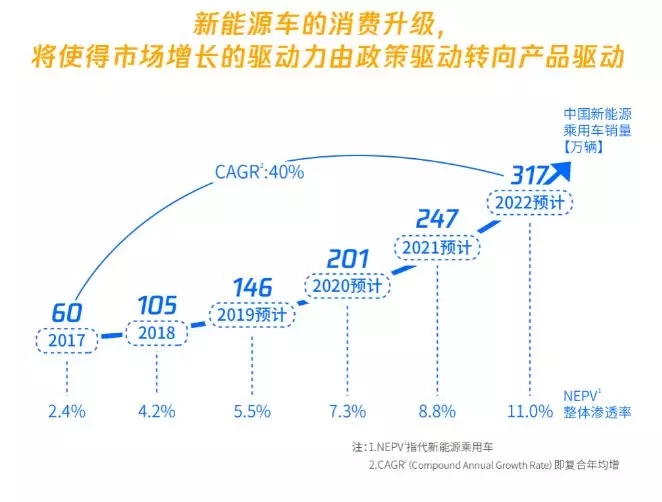 新能源汽車發(fā)展趨勢.webp