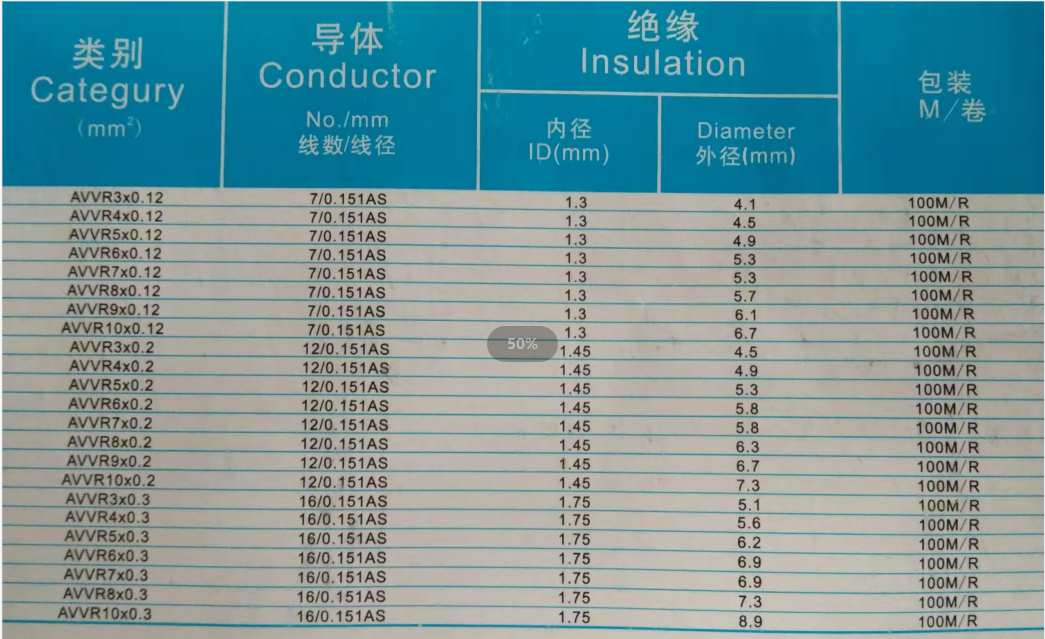 AVVR安裝軟護(hù)套線規(guī)格型號(hào)參數(shù)表-辰安光電