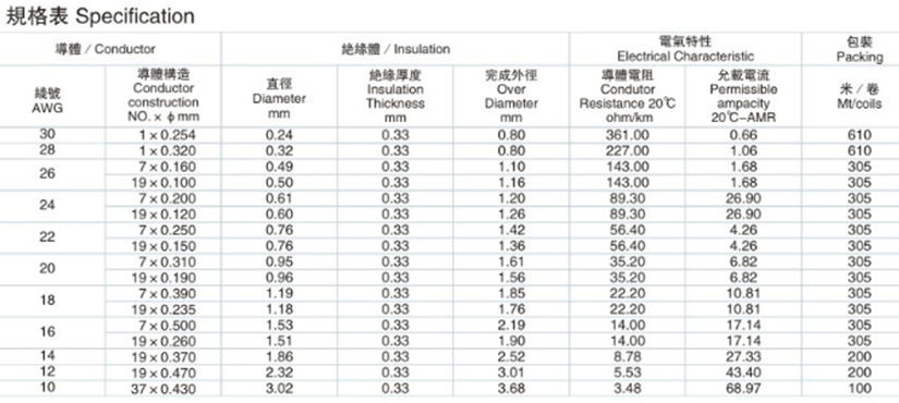 UL1332鐵氟龍高溫電線規(guī)格型號參數表-無錫辰安