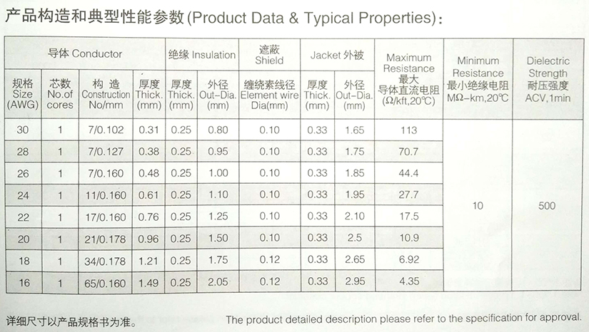 UL1533單芯屏蔽電線規(guī)格型號(hào)參數(shù)表-無(wú)錫辰安