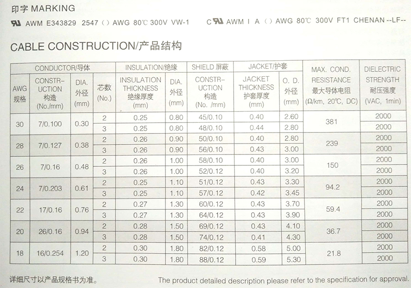 UL2547多芯屏蔽電線規(guī)格型號(hào)參數(shù)表-無錫辰安