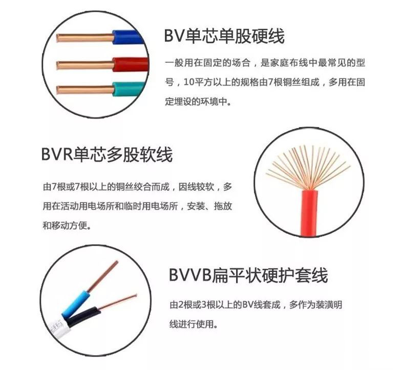 辰安國標(biāo)家用電線 (1)