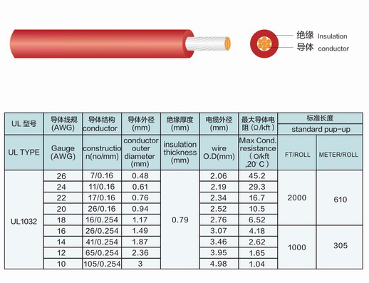 UL1032電子線規(guī)格標準-辰安光電 (2)