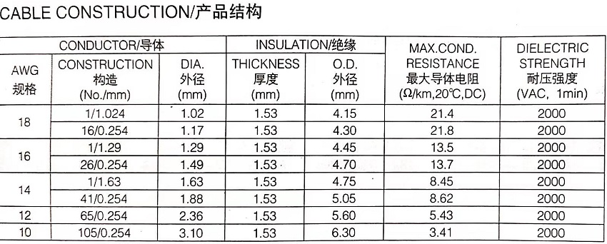 UL1275 105℃ 600V PVC絕緣環(huán)保電子線規(guī)格型號參數(shù)表-無錫辰安