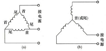 三相異步電動(dòng)機(jī)定子繞組的兩種連接方法（左三角形聯(lián)結(jié)；右星形聯(lián)結(jié)）