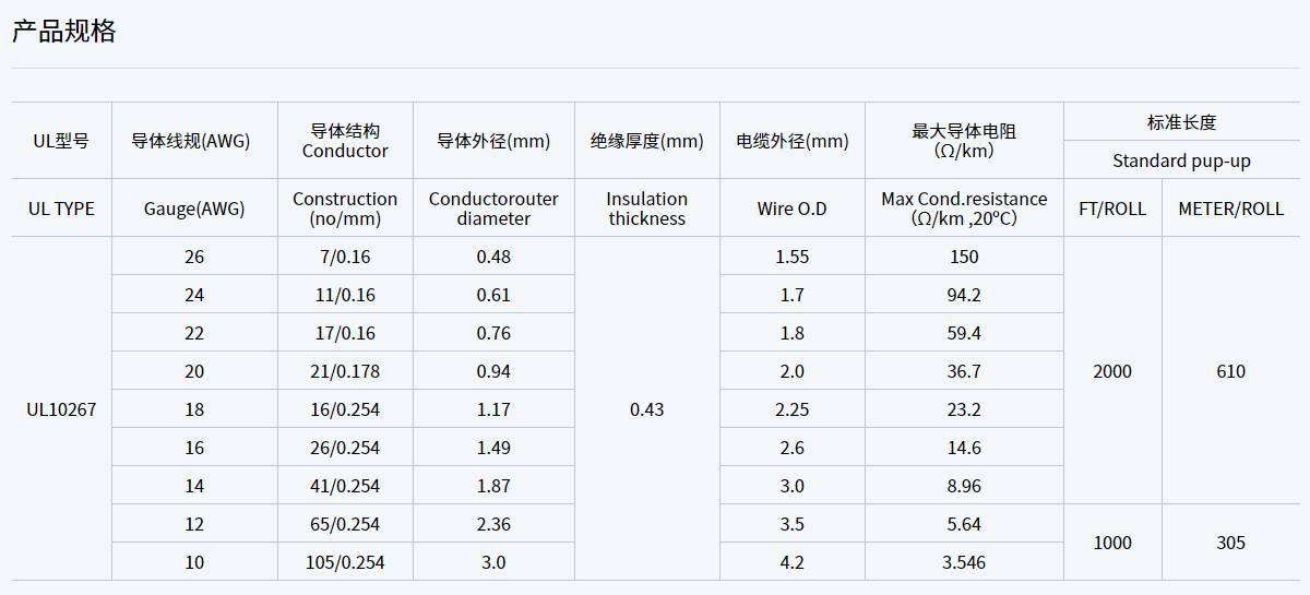 UL10267 105oC 2000V 交聯(lián)聚乙烯絕緣電線規(guī)格型號(hào)參數(shù)表-辰安光電（1）